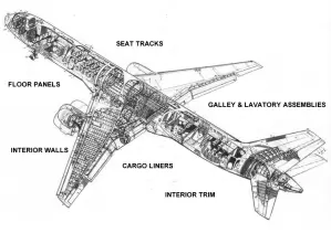 Aircraft Fastener Applications