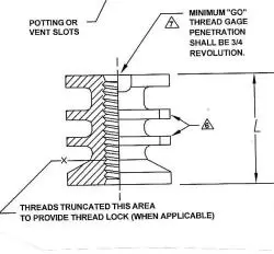 Clip nut specs